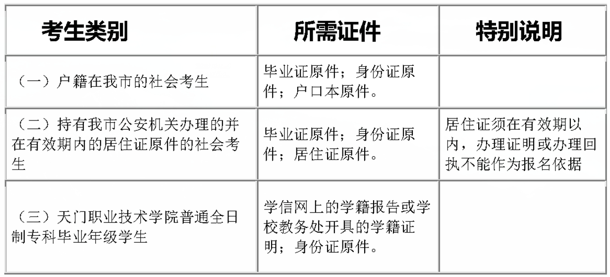 湖北省天门市2023年下半年教师资格考试面试报名审核通知
